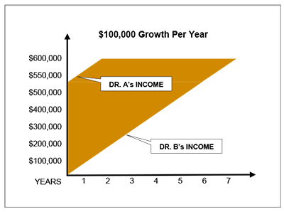 growth-chart